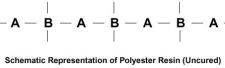 Polyester resins: The basics